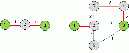 Input and output example